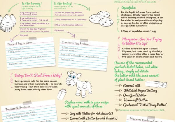 The Ultimate Vegan Baking Cheat Sheet