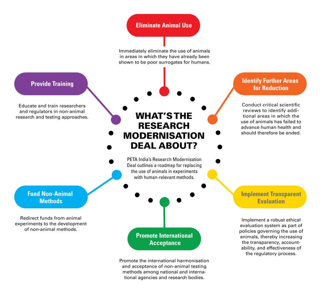 RMD Infographic